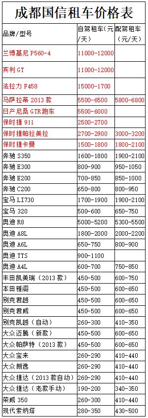 成都汽車租賃價格表