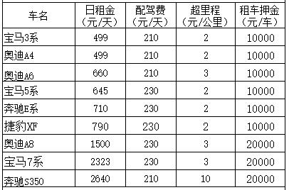 成都租豪華轎車價(jià)格表