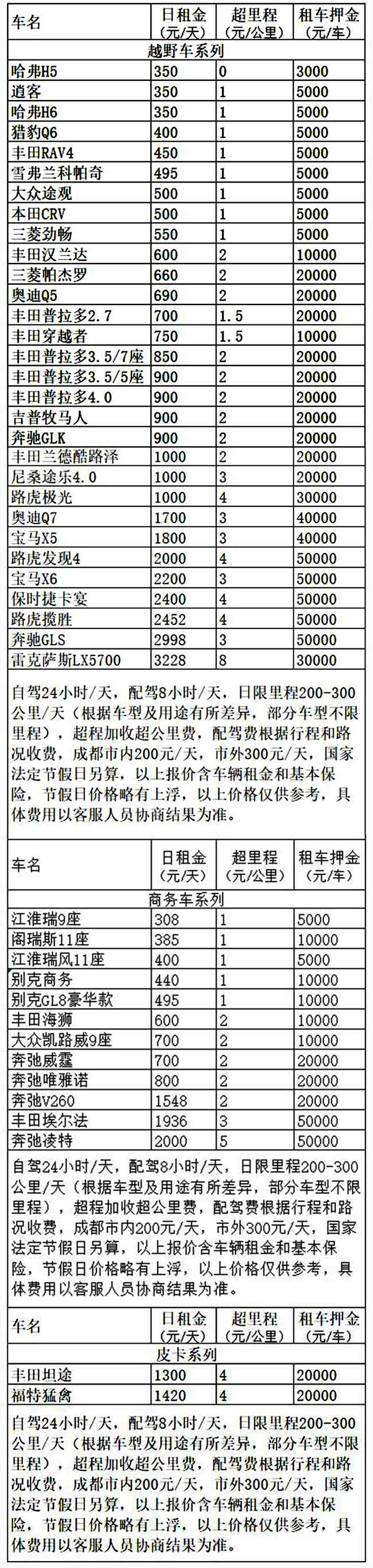 川西自駕游成都租車價格表