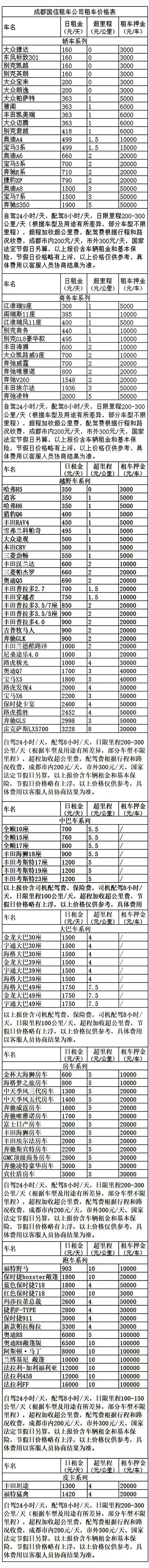 成都汽車租賃報(bào)價(jià)表_成都租車價(jià)目明細(xì)表