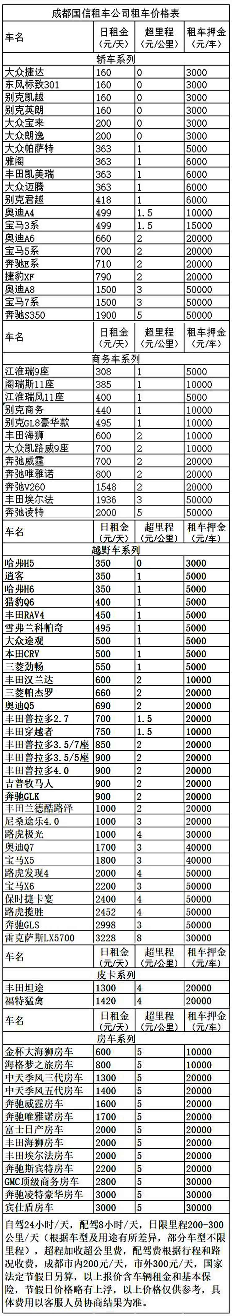 成都自駕租車周邊游價(jià)格表