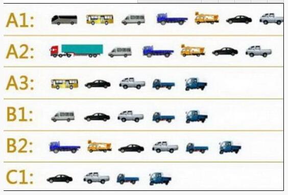 成都C1的駕照租車能開哪幾種車