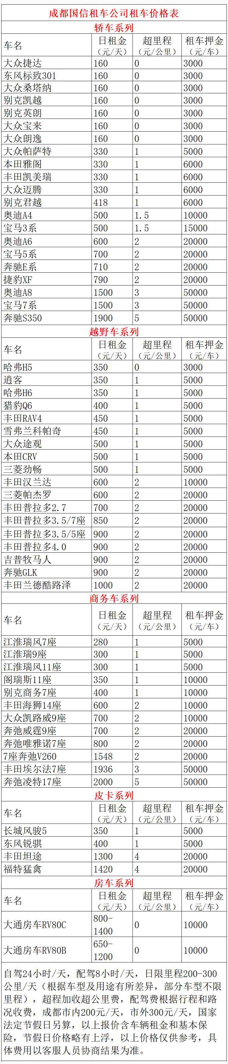 成都租車到昆明自駕游價格費用